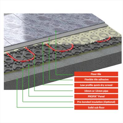 Pro-fix Panel (600 x 600mm)